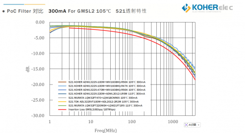 һ��ͬ���߸㶨�ź��빩������������ͷ�� PoC ������KOHER�����յ�